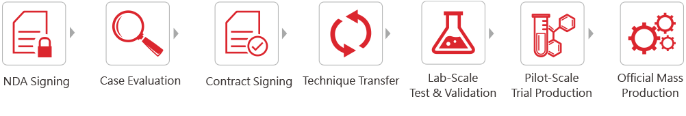 Toll manufacturing process